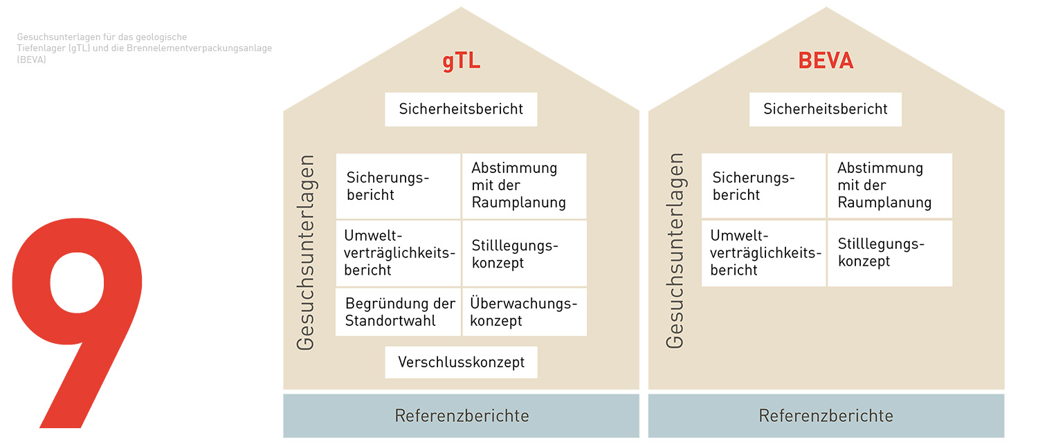 Erlauterungsbericht kapitel 9