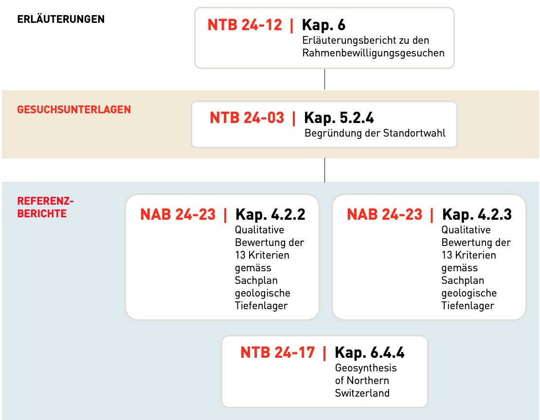 Der beste Schutz vor Erosion 2.4 