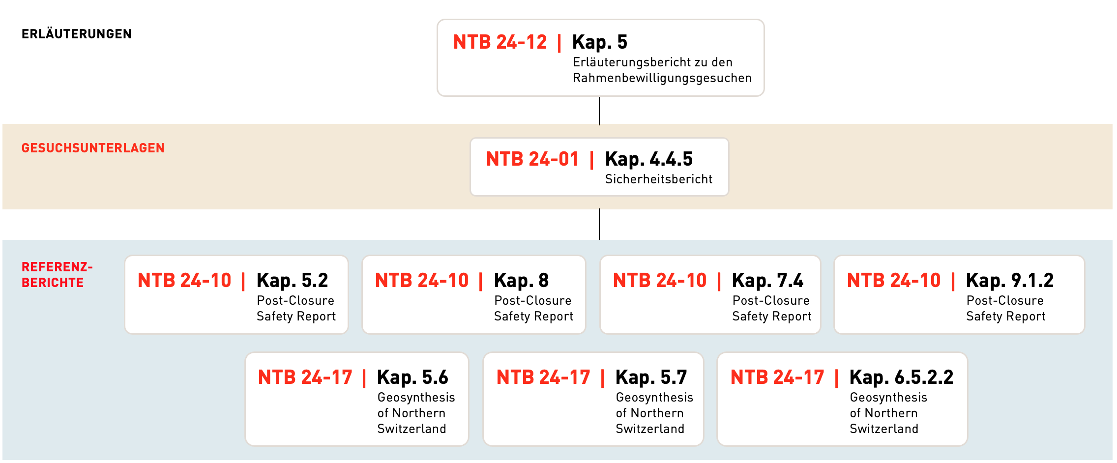 Die Selbstabdichtung von Rissen im Opalinuston 1.4 