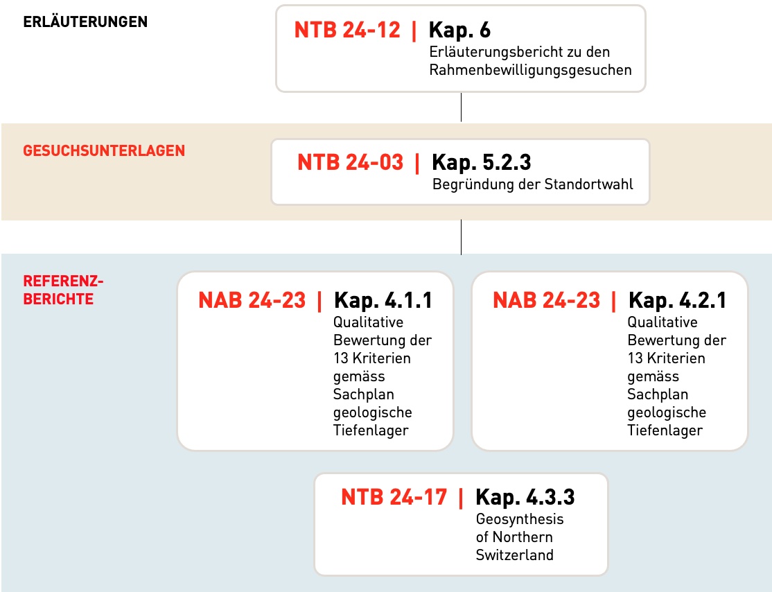 Die einfachste geologische Situation 2.3 