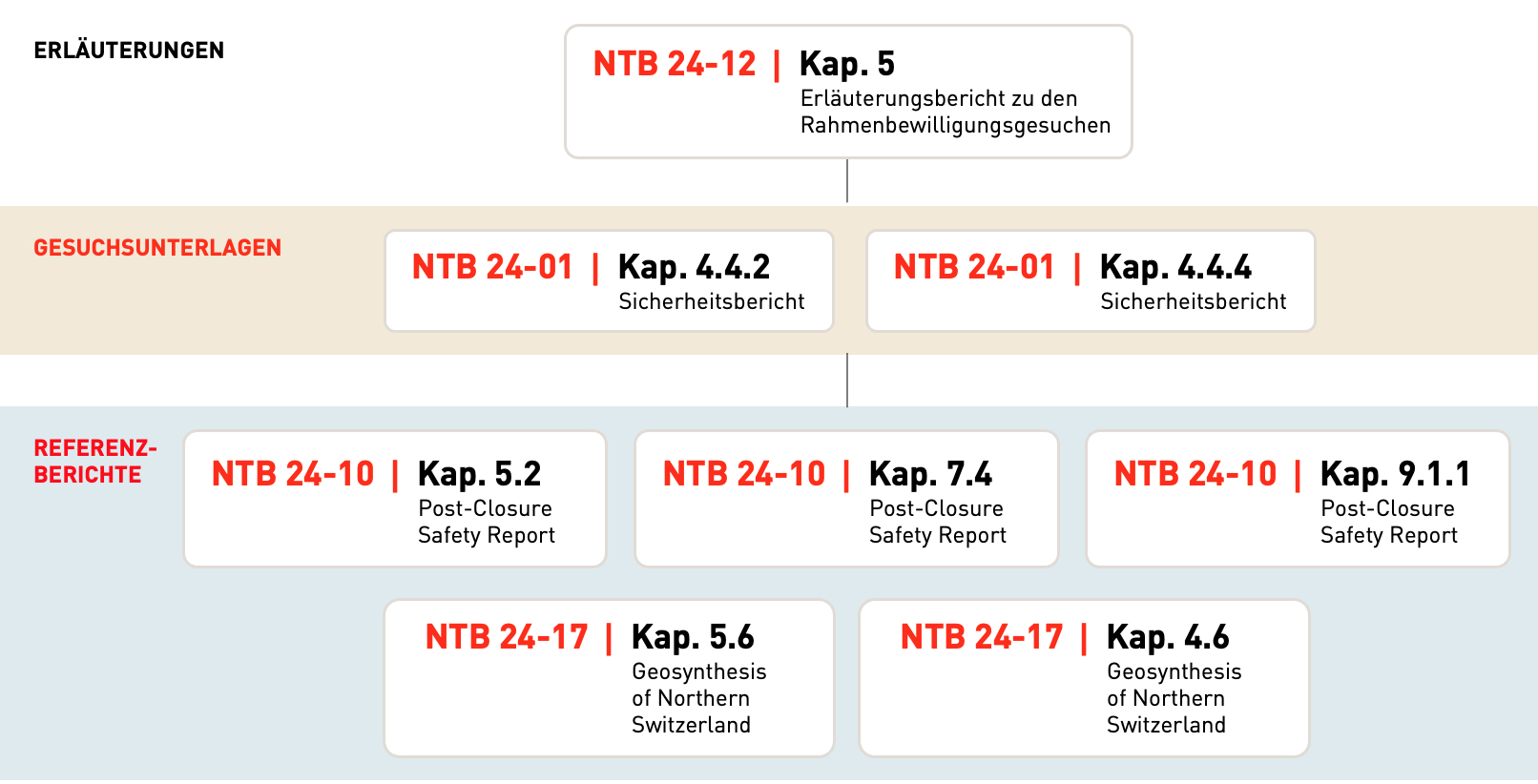 Die geringe hydraulische Durchlässigkeit des Opalinustons 1.2 
