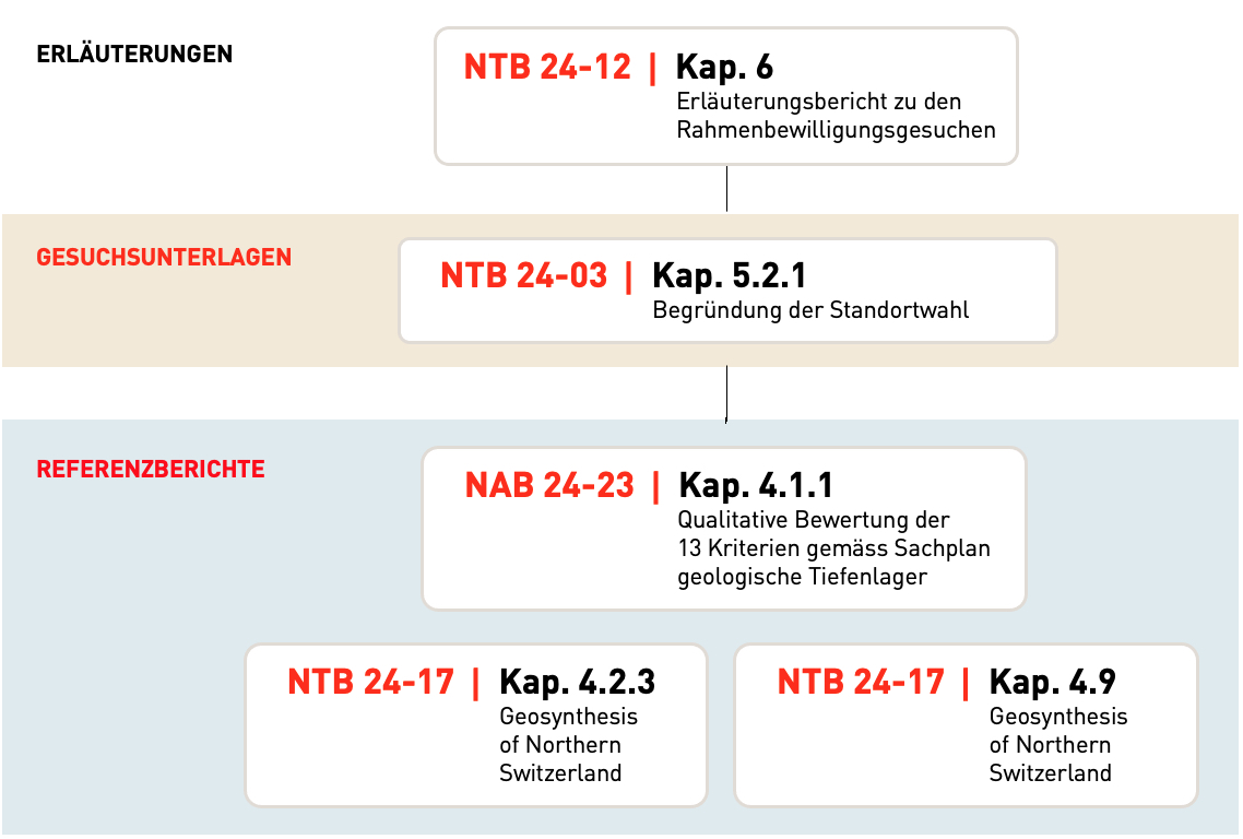 Die grösste Mächtigkeit des einschlusswirksamen Gebirgsbereichs2.1 