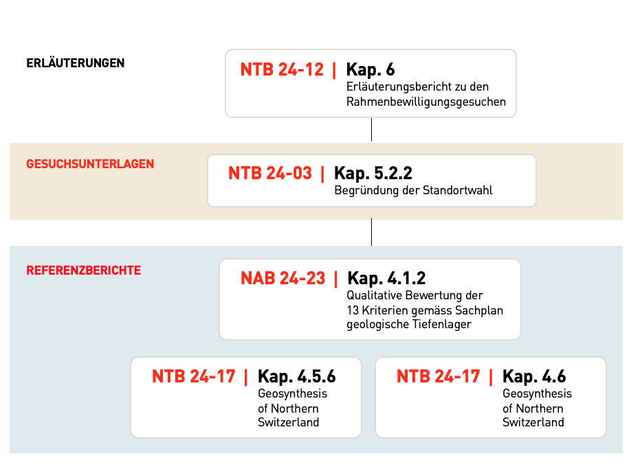 Die günstigsten hydrogeologischen Bedingungen 2.2 