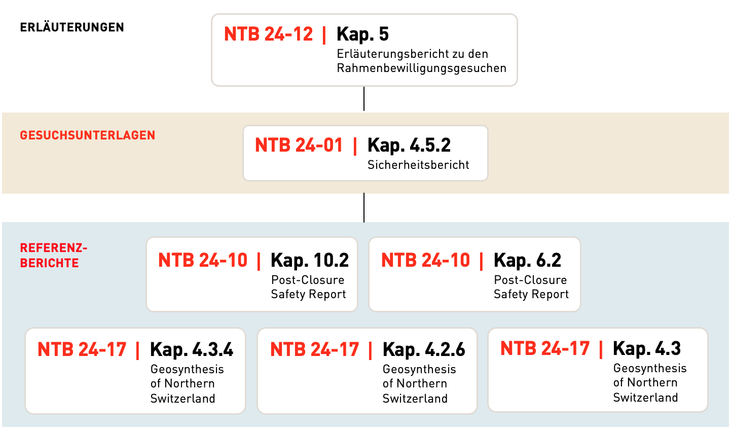 Die mehr als ausreichende Ausdehnung des Opalinustons 1.5 
