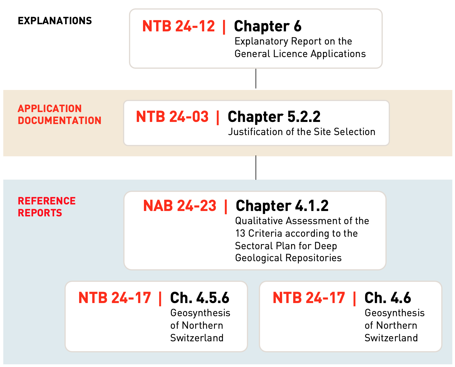 The most favourable hydrogeological conditions 2.2 