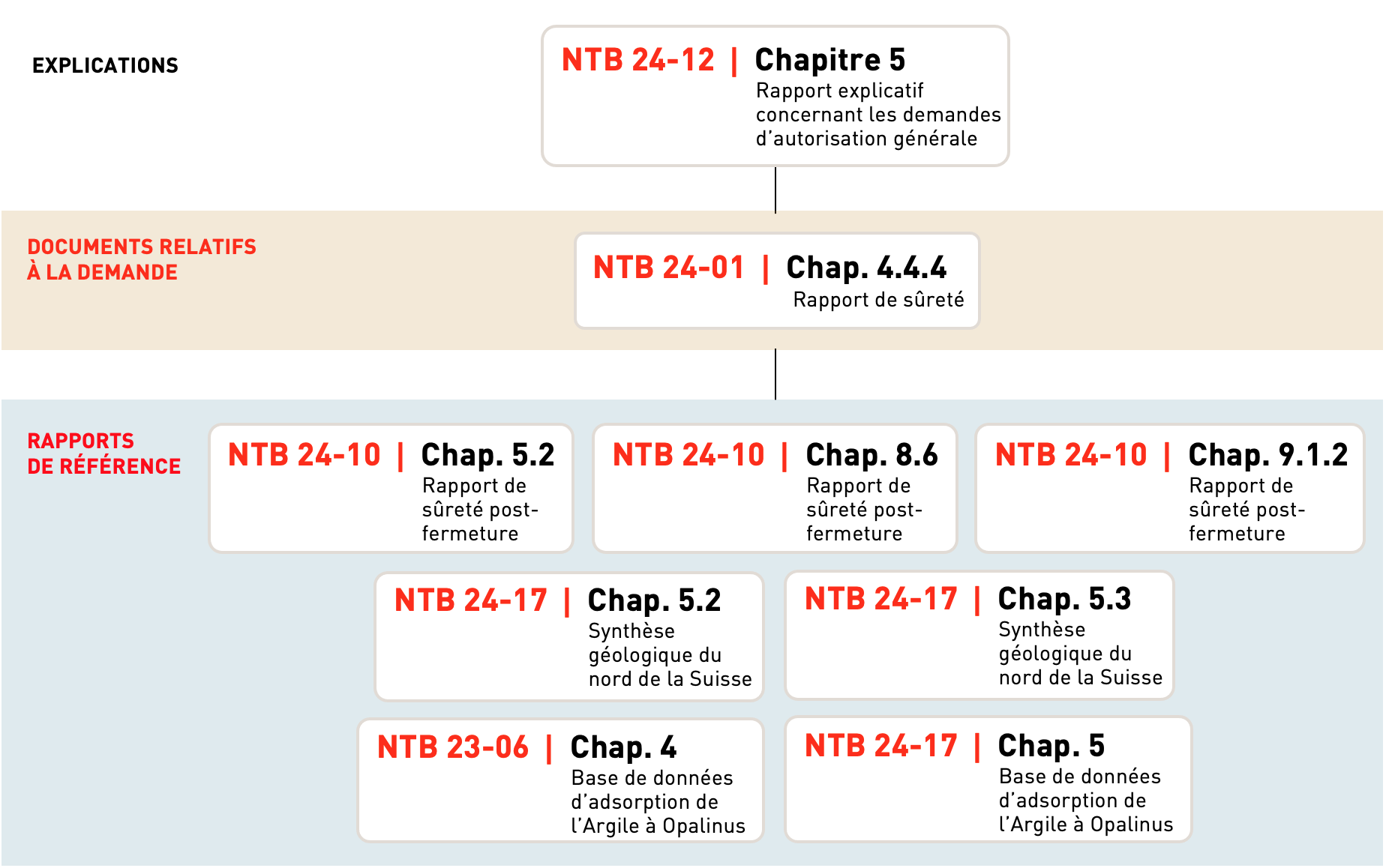 La capacité dadsorption élevée de lArgile à Opalinus 1.3 