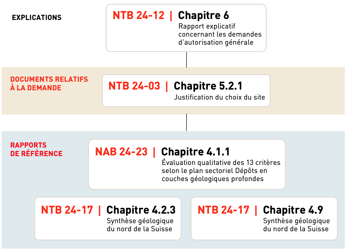La plus grande épaisseur 2.1 
