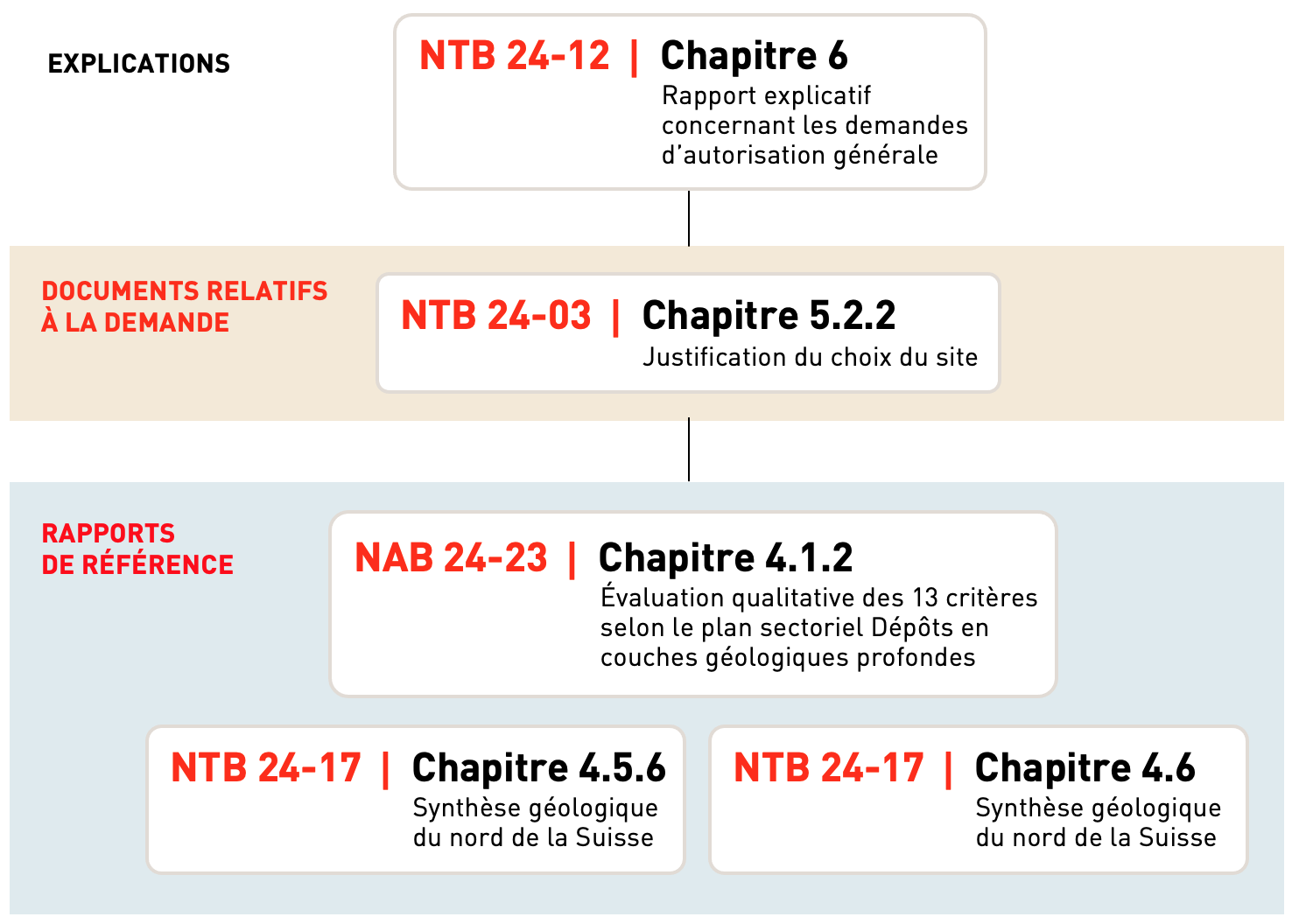 Les conditions hydrogéologiques les plus favorables 2.2 