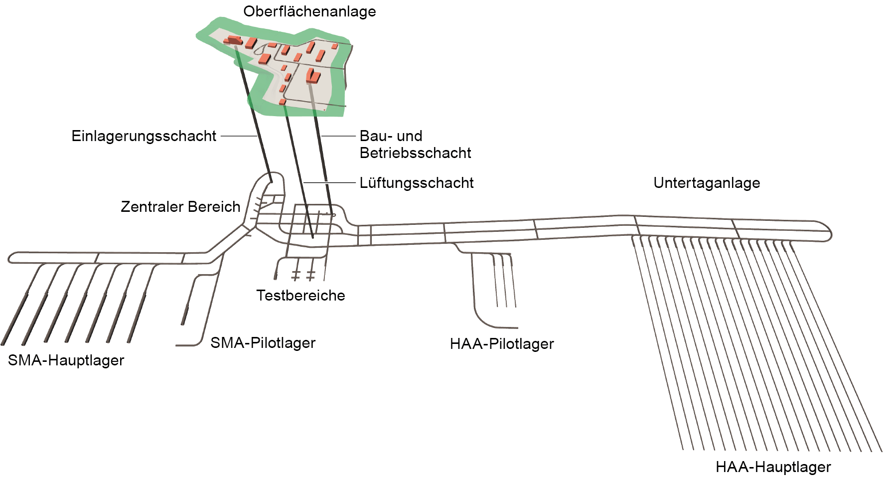 Exemplarische Umsetzung der Gesamtanlage Blickrichtung Norden.