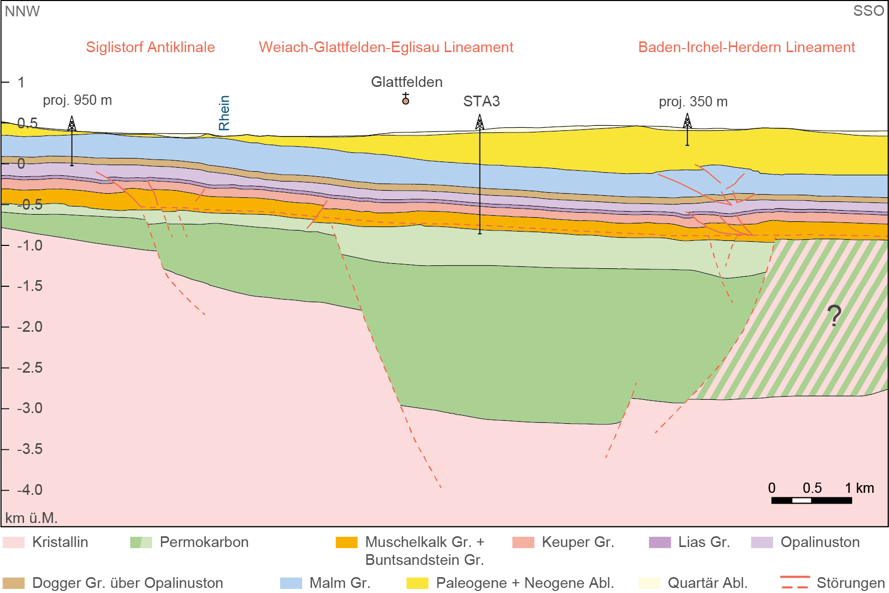 Geologisches Profil durch das Standortgebiet NL; angepasst von Nagra (2024p)  STA3: Tiefbohrung Stadel-3-1