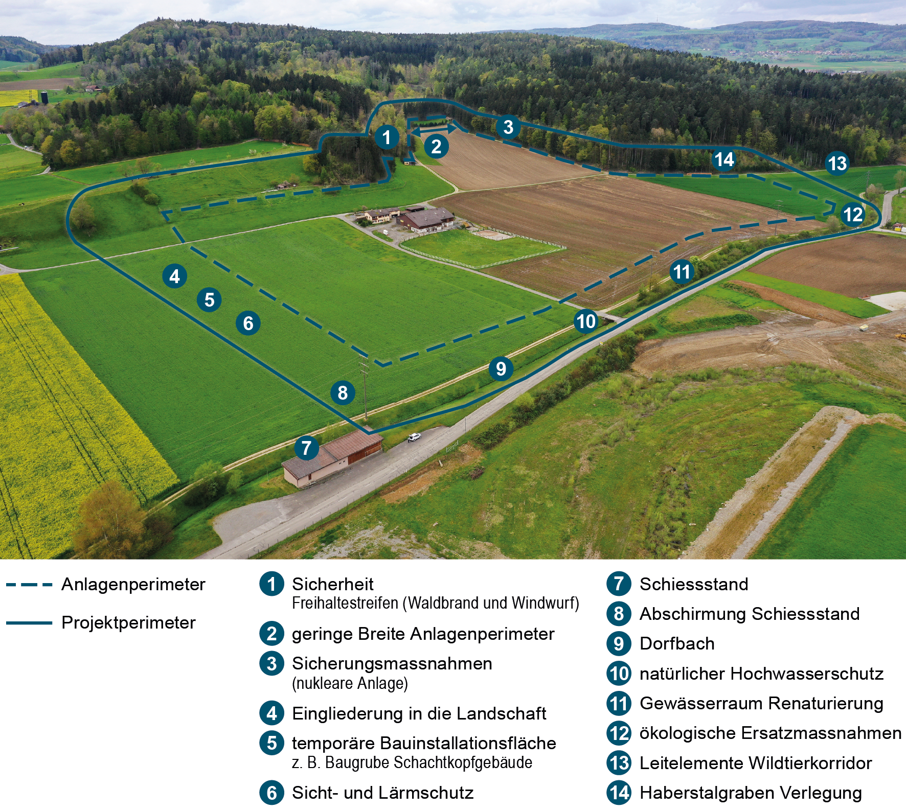 Ansprüche an und Funktionen des zwischen Projekt- und Anlagenperimeter liegenden Eingliederungssaums
