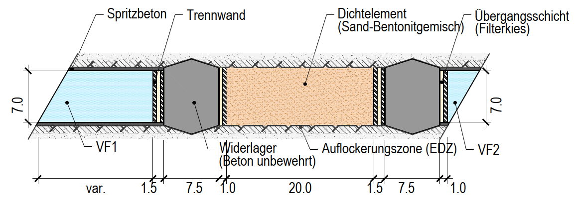 Modellhafter Aufbau der Versiegelungen V2-HAA (oben) und V2-SMA (unten) der Lagerfeldzugänge (Längsschnitte)