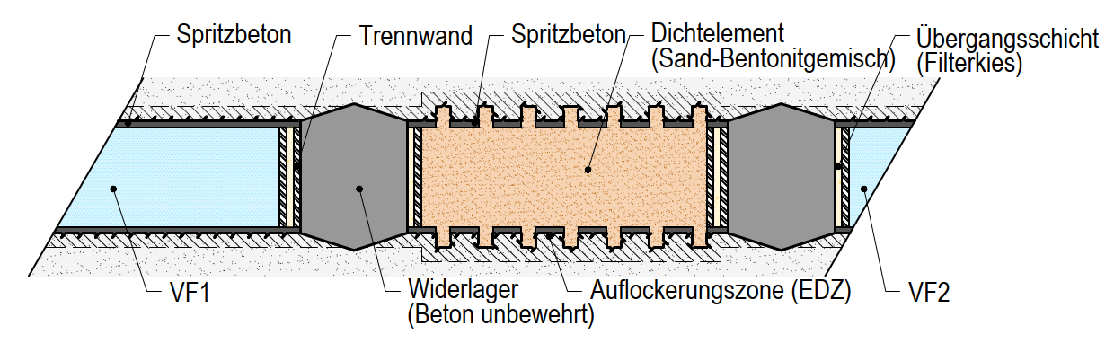 Exemplarische Varianten V1-HAA, V2-HAA und V2-SMA V2-SMA Variante 2