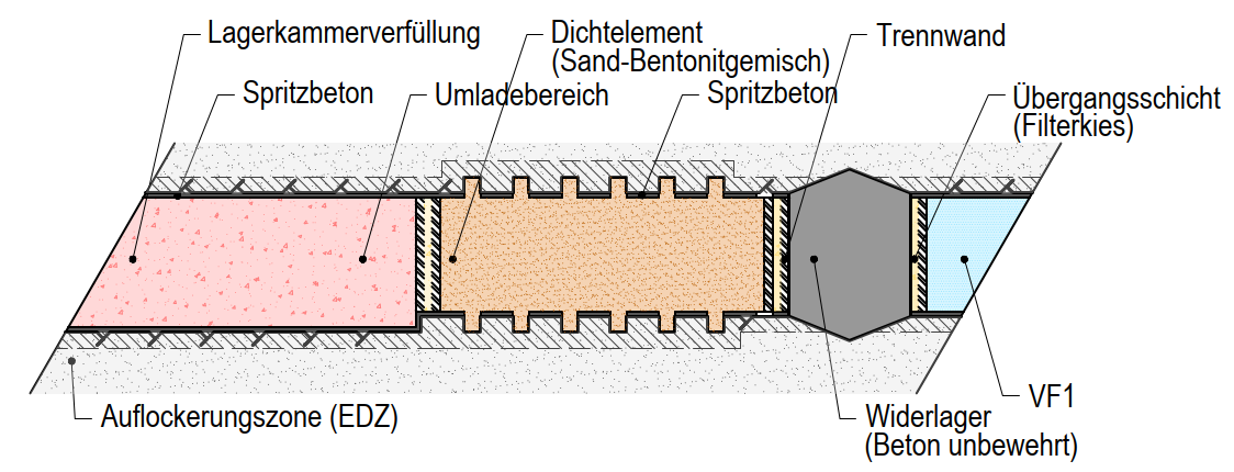 Ein Bild, das Text, Diagramm, Screenshot, Reihe enthält.  Automatisch generierte Beschreibung