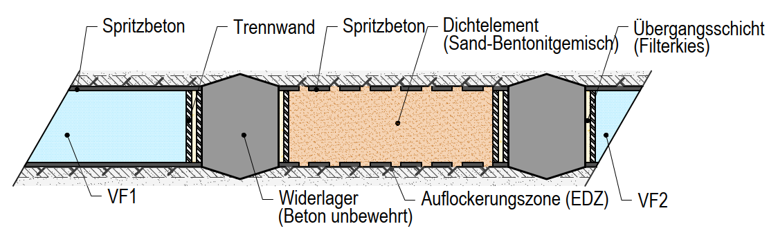 Exemplarische Varianten V1-HAA, V2-HAA und V2-SMA V2-SMA Variante 1