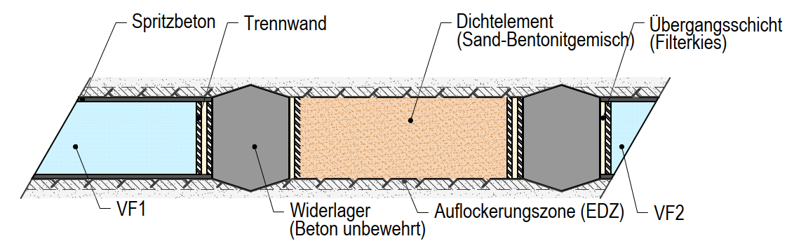 Exemplarische Varianten V1-HAA, V2-HAA und V2-SMA V2-SMA Variante 3