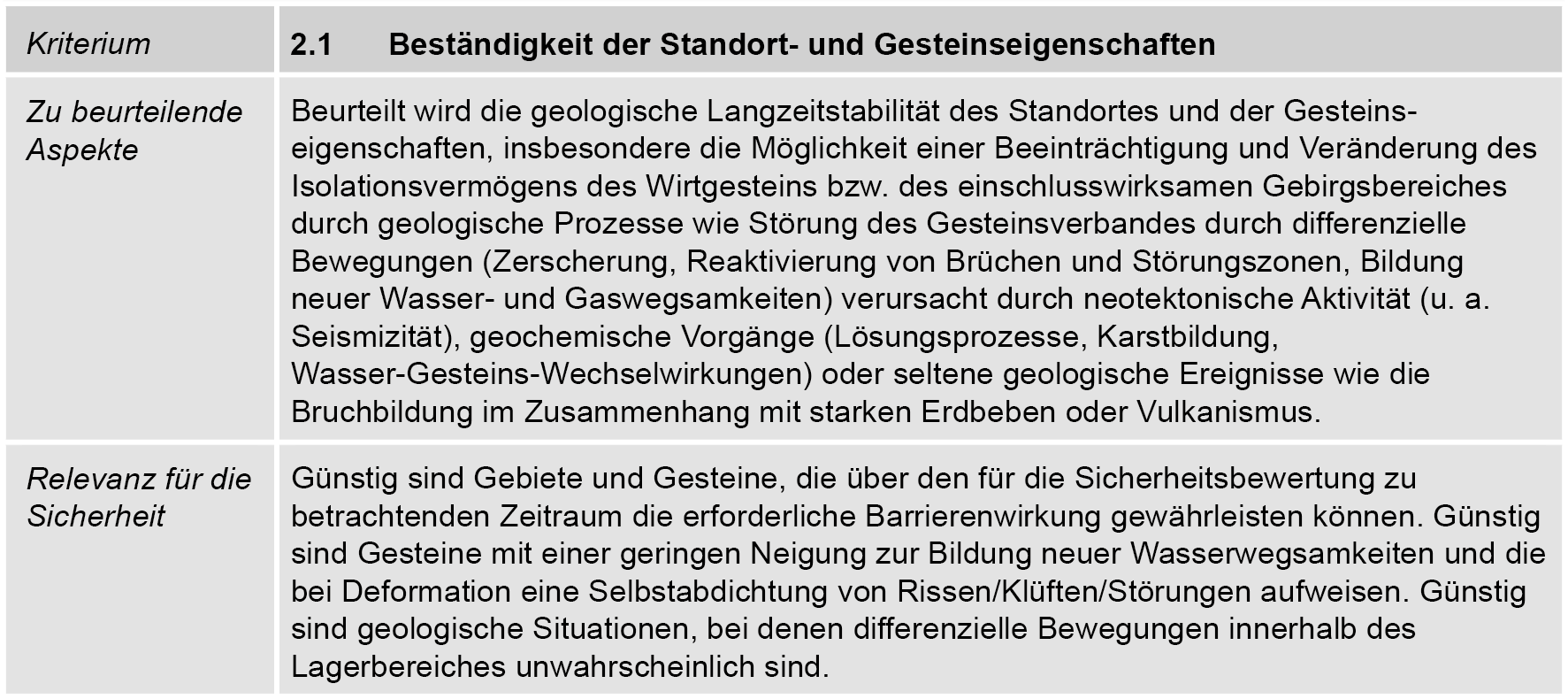 Zu beurteilende Aspekte für das SGT-Kriterium 2.1 «Beständigkeit der Standort- und Gesteinseigenschaften»  Gelbe Markierung: Aspekte, welche in SGT-Etappe 3 beurteilt werden.