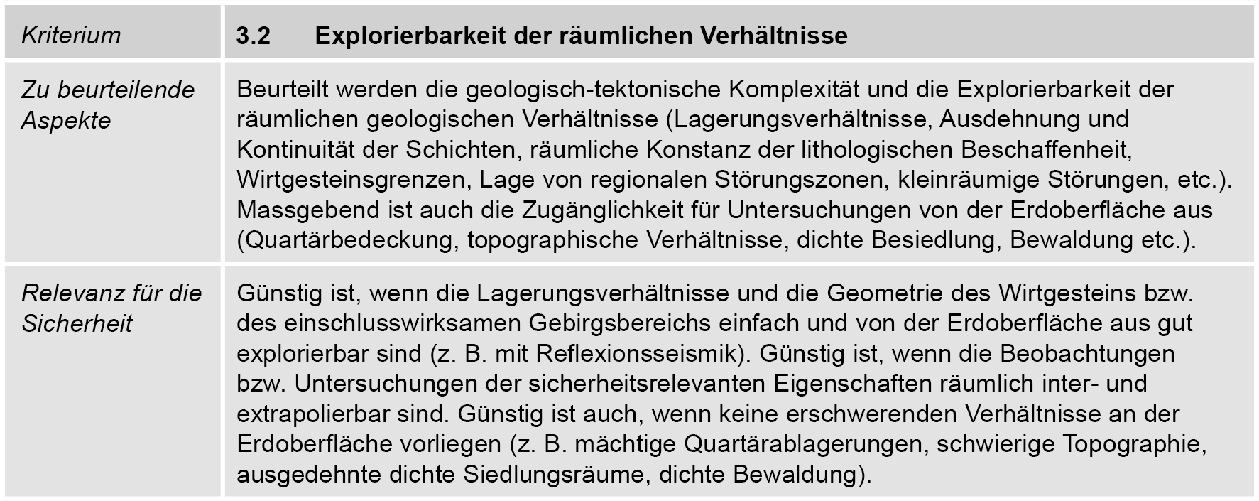 Zu beurteilende Aspekte für das SGT-Kriterium 3.2 «Explorierbarkeit der räumlichen Verhältnisse» Gelbe Markierung: Aspekte, welche in SGT-Etappe 3 beurteilt werden