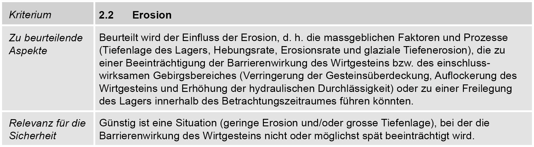 Zu beurteilende Aspekte für das SGT-Kriterium 2.2 «Erosion»  Gelbe Markierung: Aspekte, welche in SGT-Etappe 3 beurteilt werden