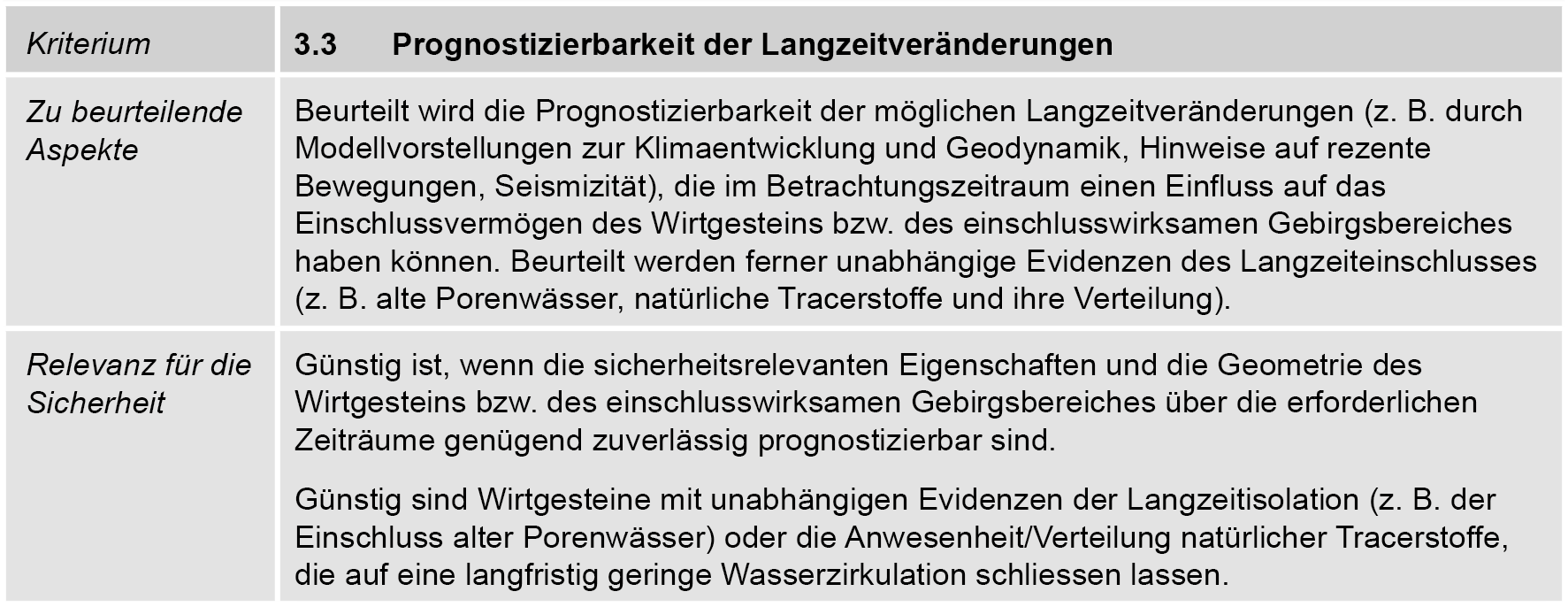 	Zu beurteilende Aspekte für das SGT-Kriterium 3.3 «Prognostizierbarkeit der Langzeitveränderungen»  Gelbe Markierung: Aspekte, welche in SGT-Etappe 3 beurteilt werden