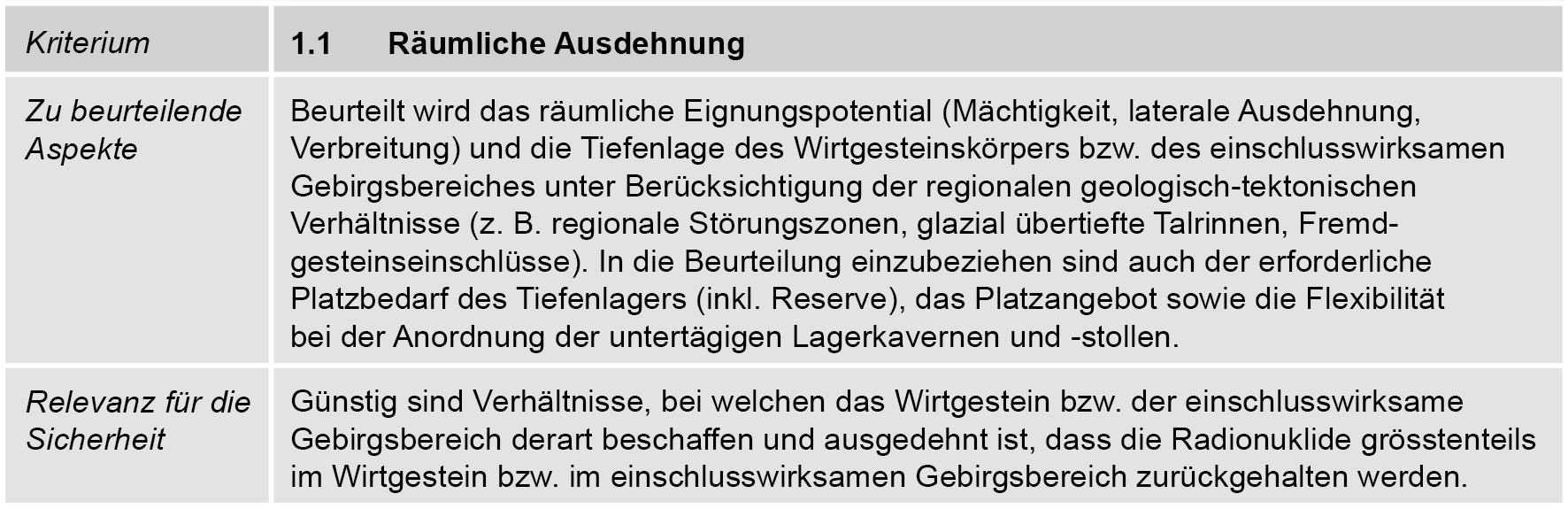 Zu beurteilende Aspekte für das SGT-Kriterium 1.1 «Räumliche Ausdehnung»  Gelbe Markierung: Aspekte, welche in SGT-Etappe 3 beurteilt werden
