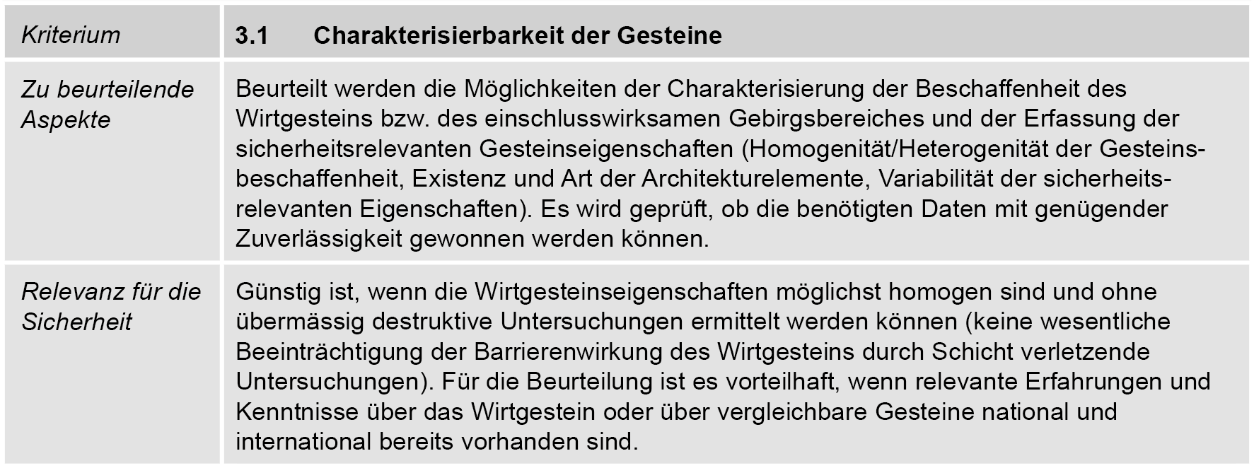 Zu beurteilende Aspekte für das SGT-Kriterium 3.1 «Charakterisierbarkeit der Gesteine» Gelbe Markierung: Aspekte, welche in SGT-Etappe 3 beurteilt werden