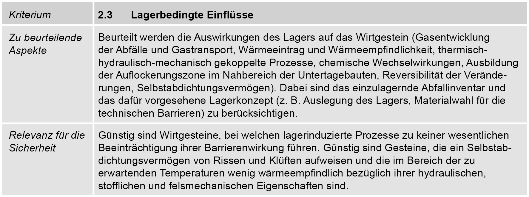 Zu beurteilende Aspekte für das SGT-Kriterium 2.3 «Lagerbedingte Einflüsse»  Gelbe Markierung: Aspekte, welche in SGT-Etappe 3 beurteilt werden.