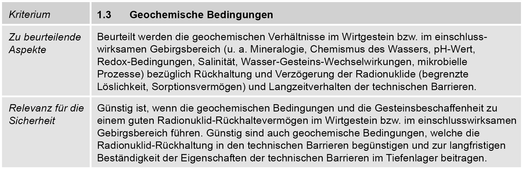 	Zu beurteilende Aspekte für das SGT-Kriterium 1.3 «Geochemische Bedingungen»  Gelbe Markierung: Aspekte, welche in SGT-Etappe 3 beurteilt werden