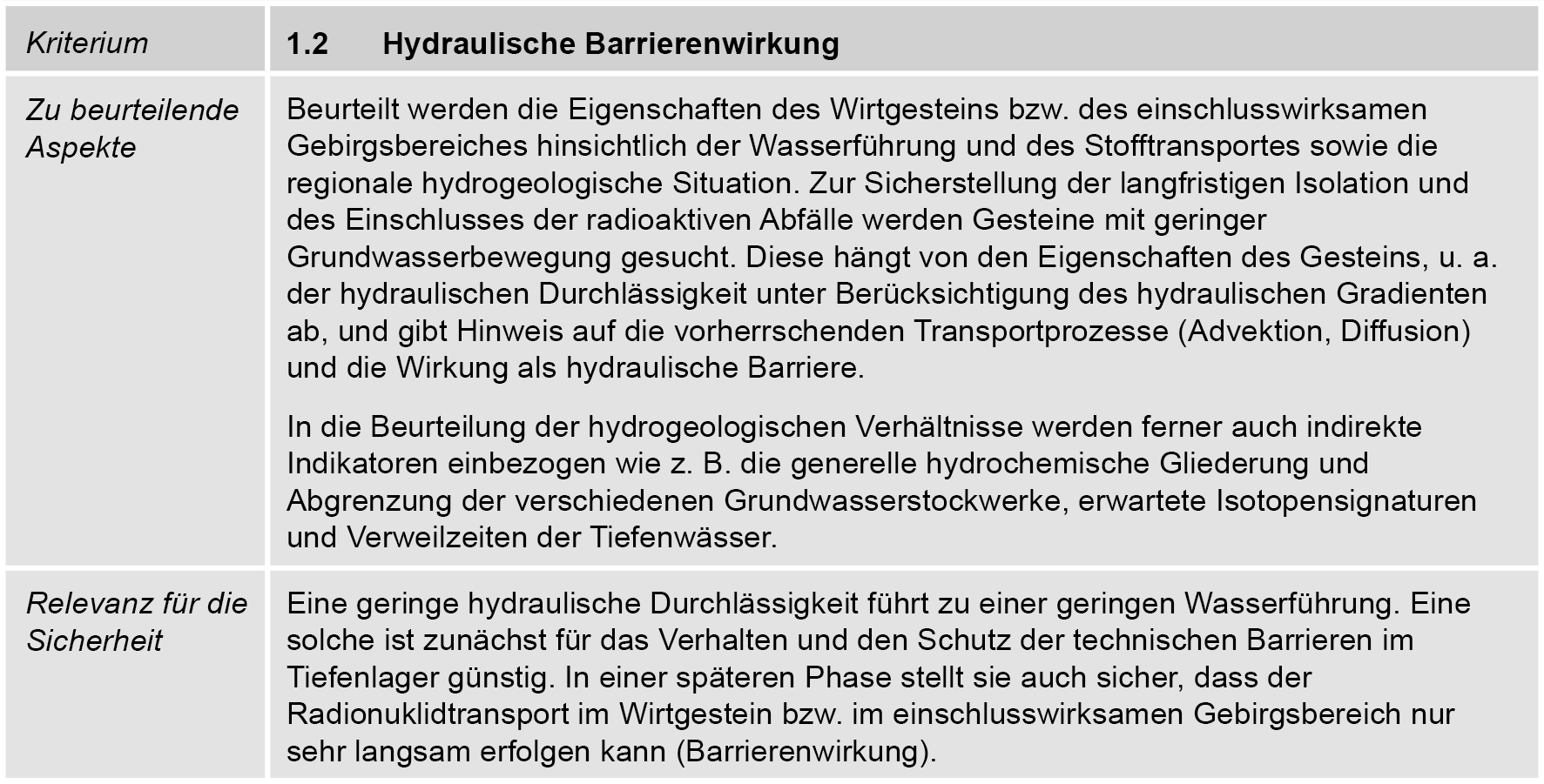 Zu beurteilende Aspekte für das SGT-Kriterium 1.2 «Hydraulische Barriere-wirkung»  Gelbe Markierung: Aspekte, welche in SGT-Etappe 3 beurteilt werden