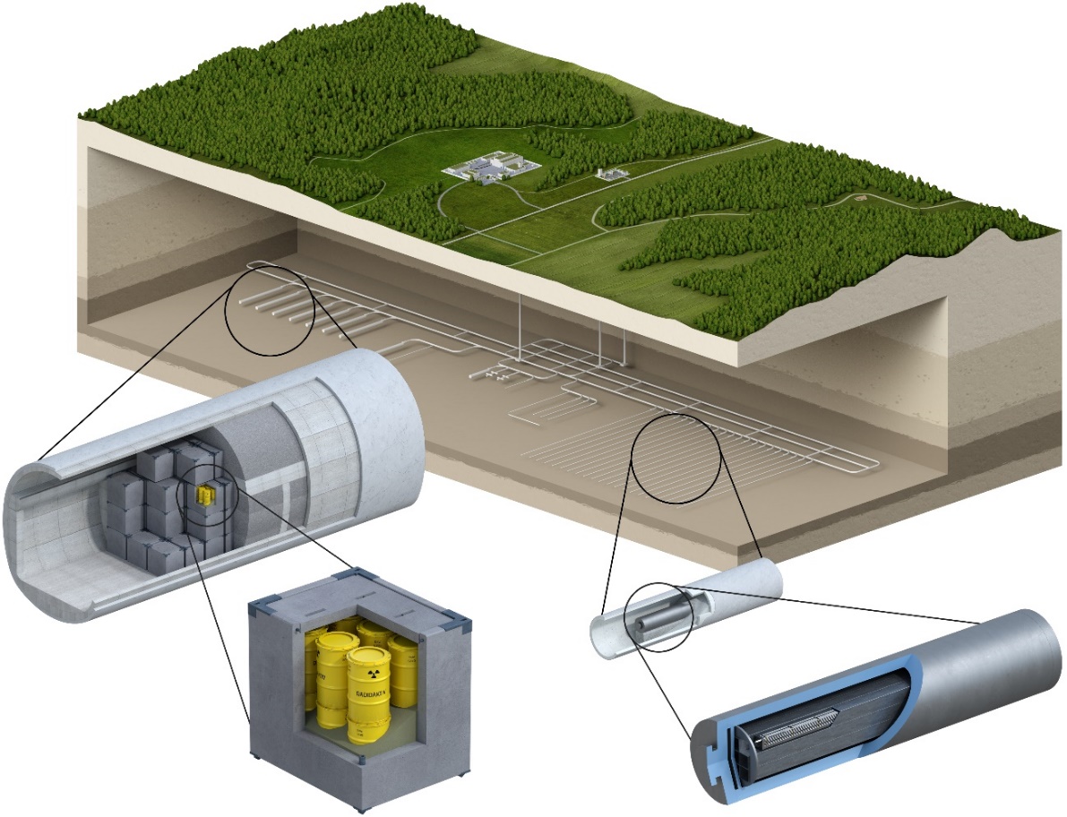 Conceptual illustration of engineered barriers for the disposal of L/ILW (left) and HLW (right) based on the current repository concept
