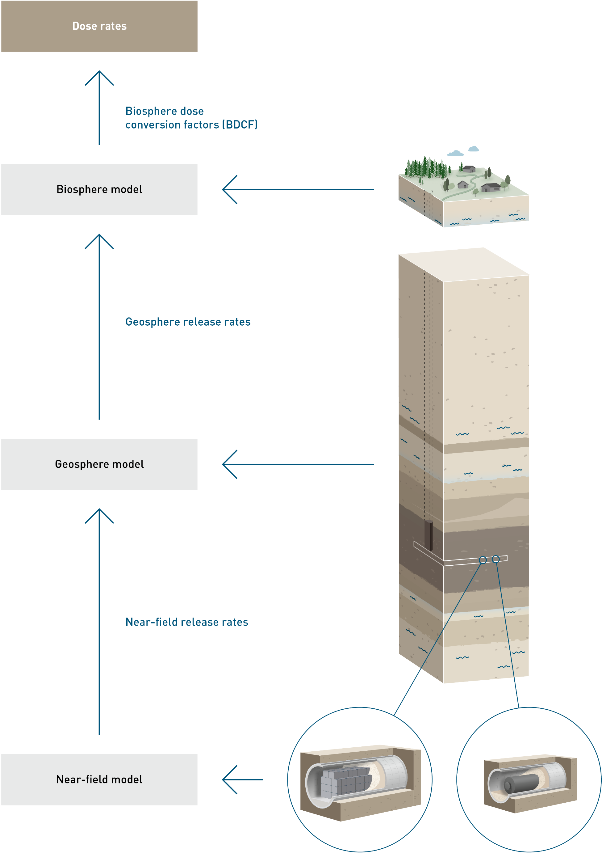 	Workflow for the computation of radiological consequences for an individual calculation