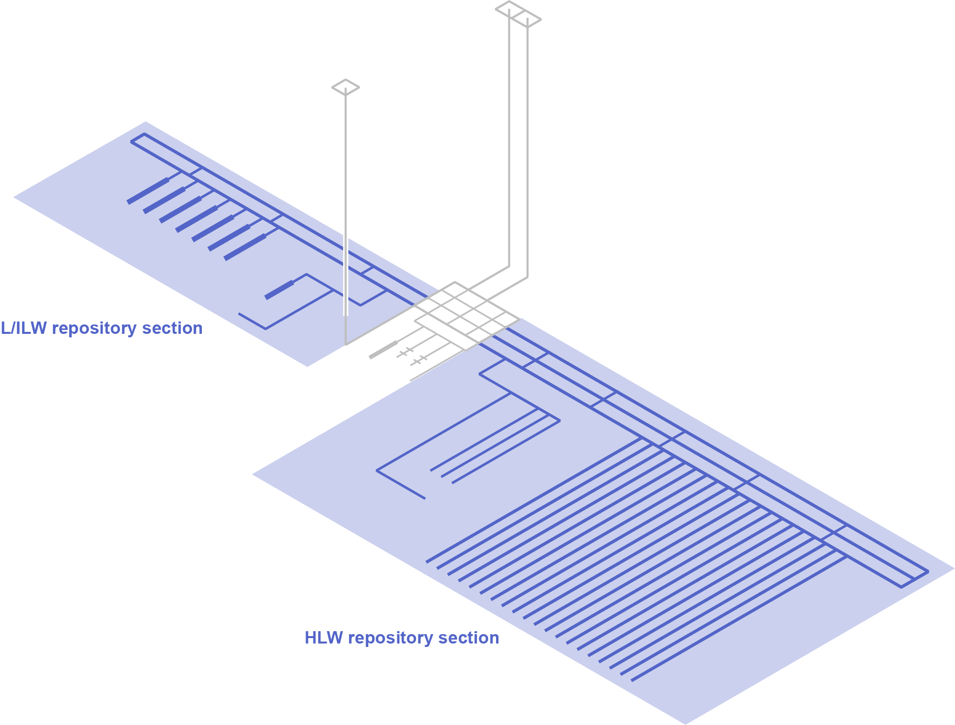 Representation of two separate repository sections (both coloured in blue) in the provisional design for a deep geological repository for both HLW and L/ILW