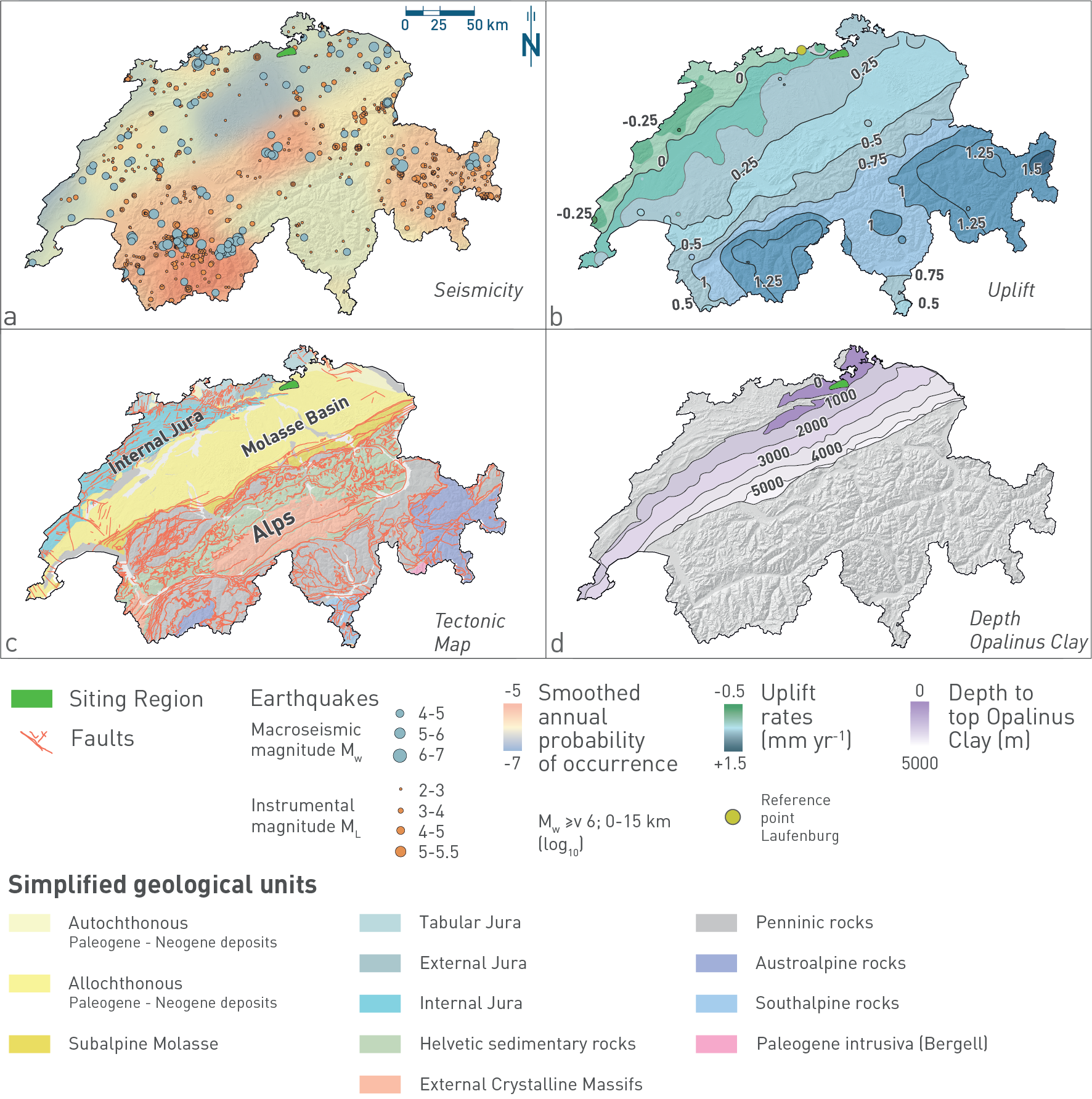 Key datasets used for selecting the site in Northern Switzerland  The site is characterised by low (a) seismic activity and (b) uplift rates. 3D seismic data indicate that the repository will be located in an area (c) devoid of any seismically mappable faults and (d) where the Opalinus Clay occurs ~ 900 m below ground level in a flat-lying configuration with a thickness of around 105 m.  Simplified from Fig. 1-3 in chapter 1 of NTB 24-17 (Nagra 2024i).