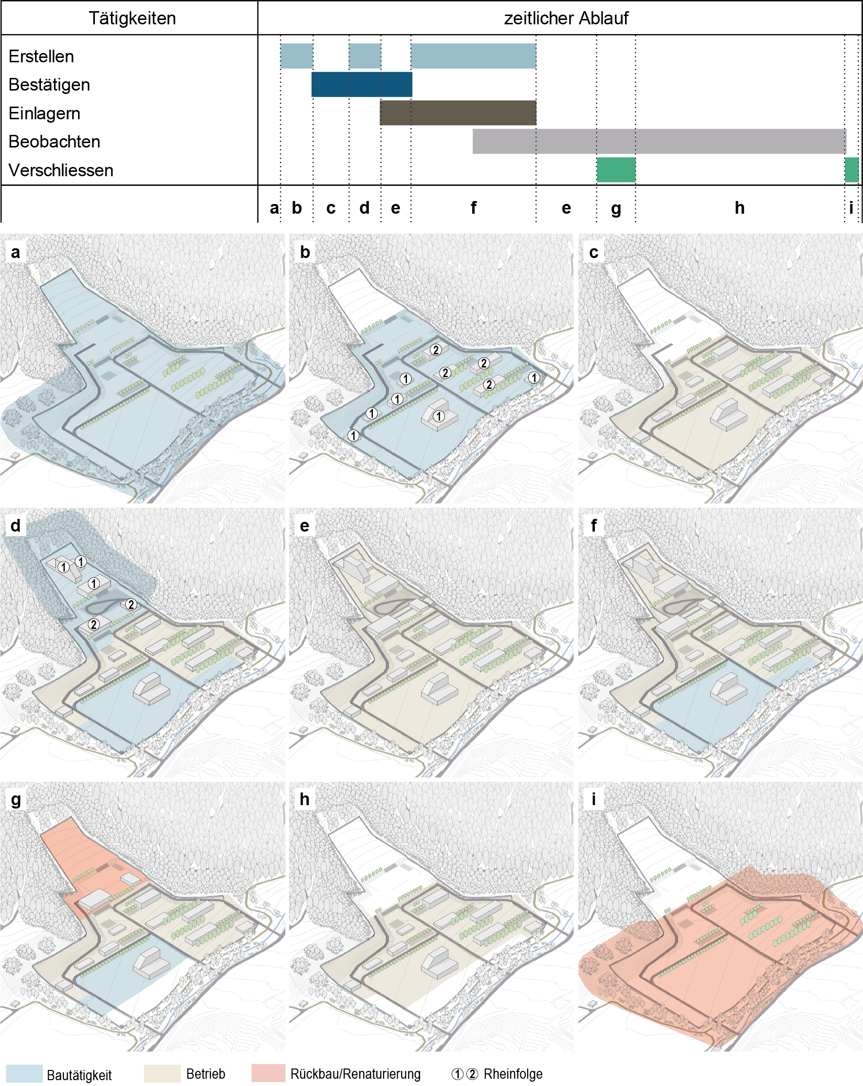 	Realisierungsphasen der exemplarischen Umsetzung der OFA des geologischen Tiefen­­lagers