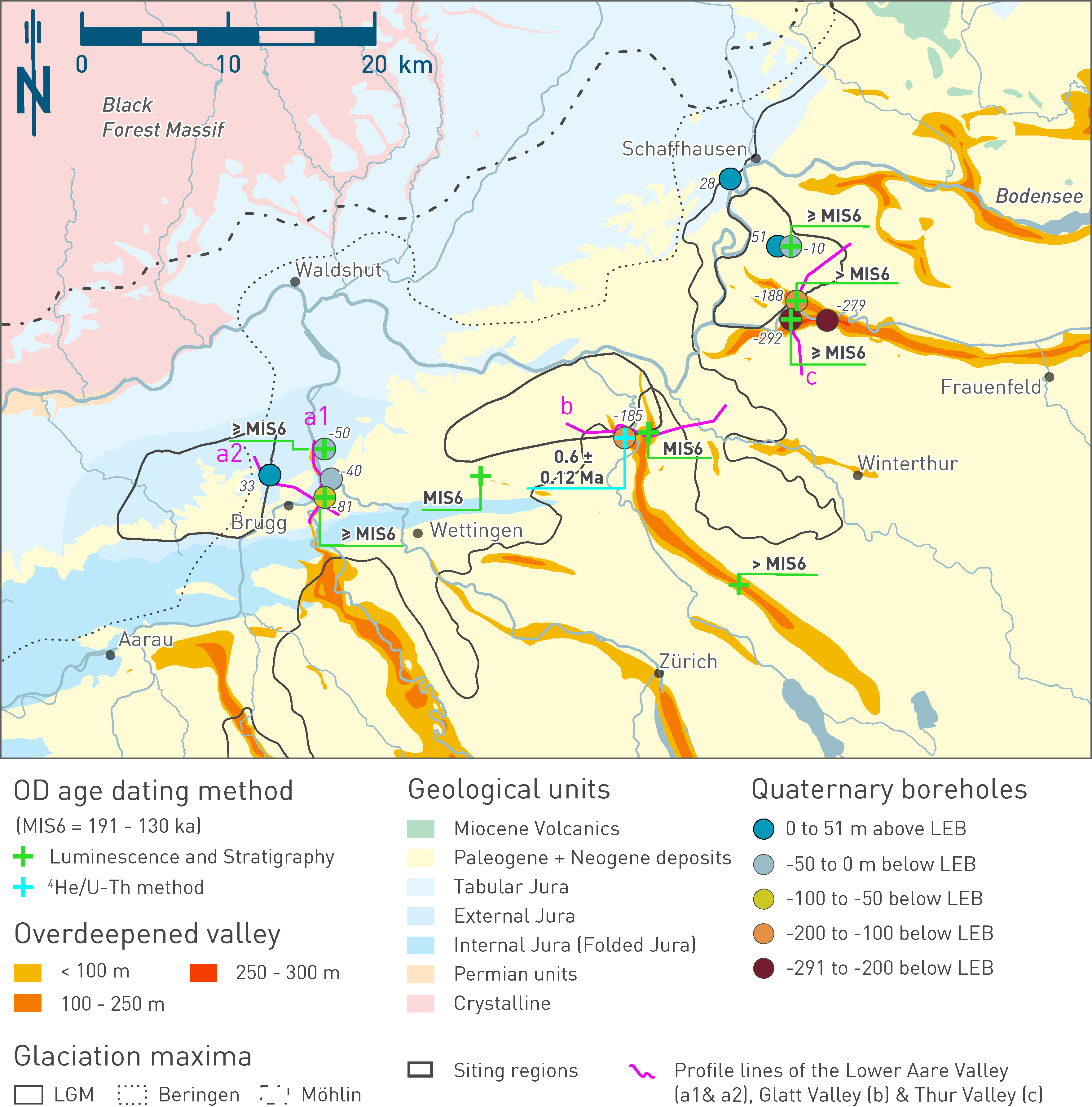 Overview map showing the glacial overdeepenings and the underlying rock units Overdeepening depth is depicted by sediment thickness below the local erosion base. The LGM (Bini et al. 2009) and the Beringen and Möhlin ice extents (Preusser et al. 2011) are drawn as solid, dotted and dash dotted black lines, respectively. It is conspicuous that almost exclusively the more easily erodible Molasse sediments were overdeepened (yellow colours). An exception is the lower Aare Valley, east of the JO siting region, where, amongst others, erosion-resistant Malm limestones were glacially overdeepened (Fig. 6 25). The locations of boreholes drilled during Nagra’s Quaternary investigation programme are colour-coded and labelled with respect to their depth below the local erosion base. Selected ages reveal the timing of filling and thus postdate the deep glacial erosion event (e.g. Tomonaga et al. 2024, Mueller et al. 2024, Gegg et al. 2021). Also shown are the locations of the four interpretative cross-sections (a) through and across the lower Aare Valley, (b) across the Glatt Valley, and (c) across the Thur Valley which are shown in Fig. 6 25 (a1) and Fig. 6 26 (a2, b and c).